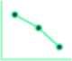Green down graph
